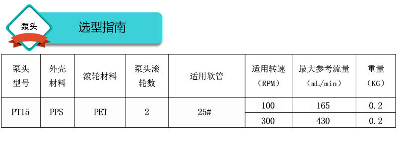 排水彈簧（huáng）型泵頭選型指南